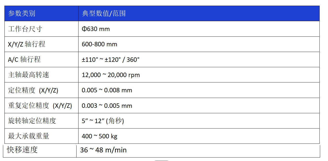 立5-630参数.jpg 立5-630参数.jpg