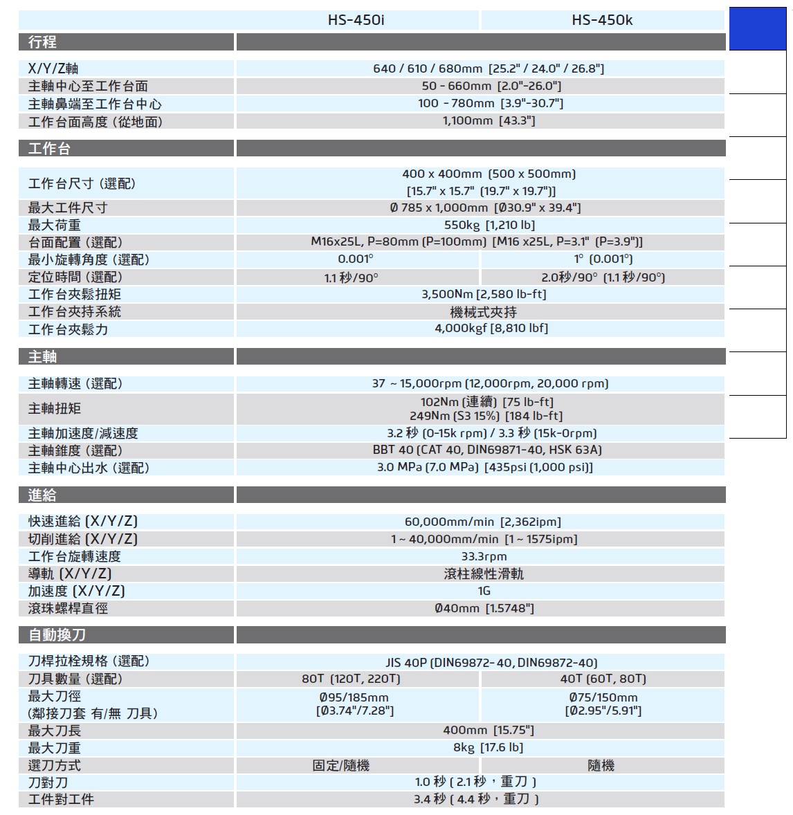 参数2.jpg 参数2.jpg