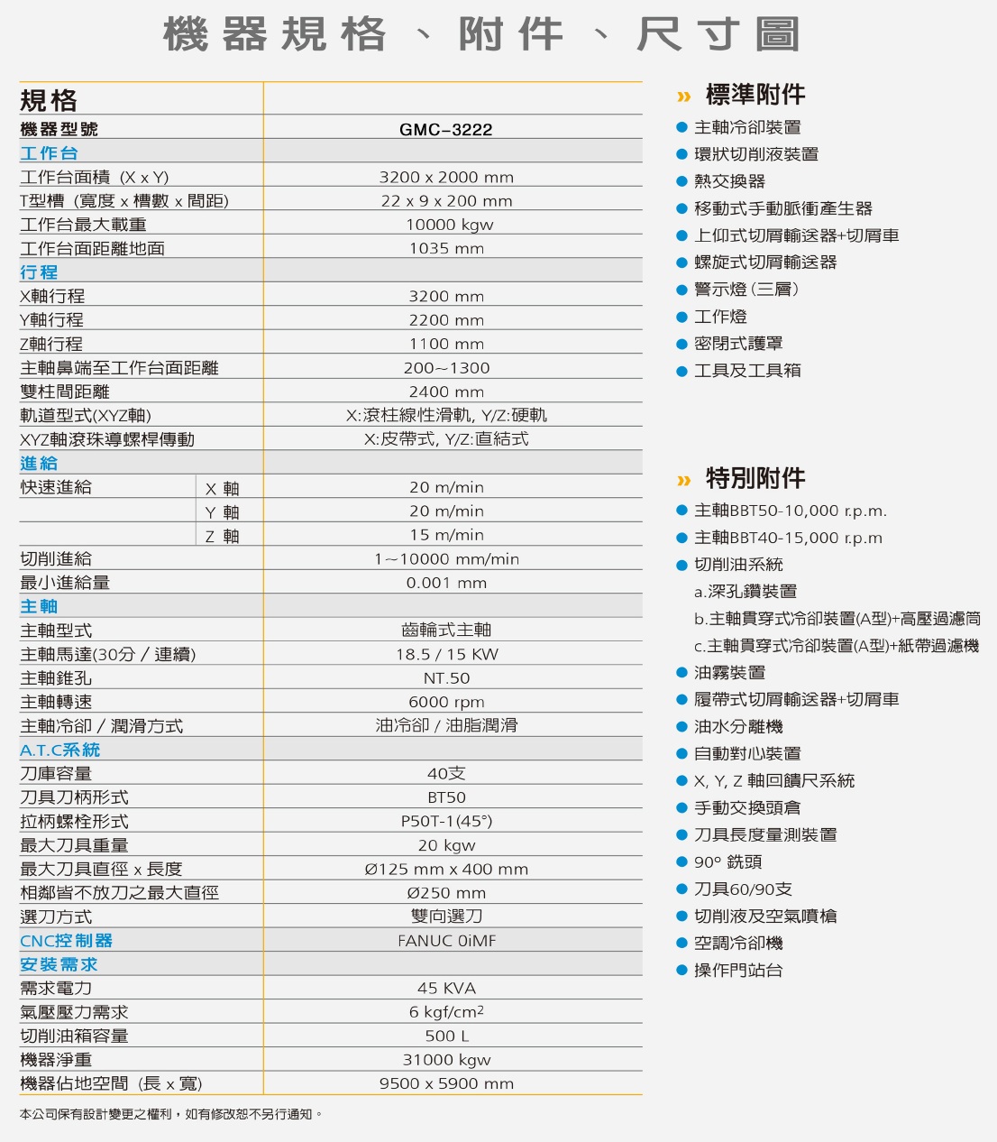 3222参数.jpg 3222参数.jpg