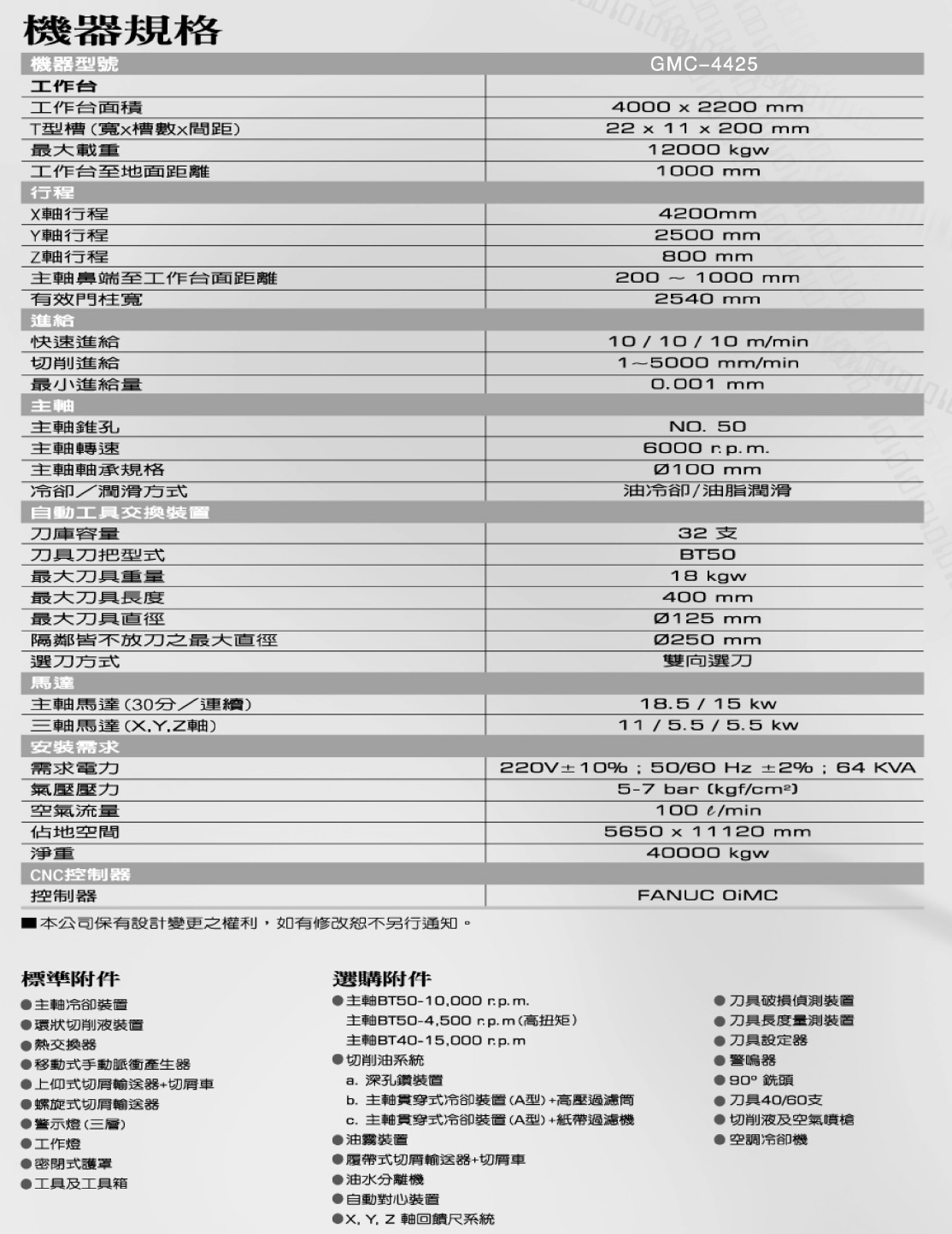 4225参数.jpg 4225参数.jpg