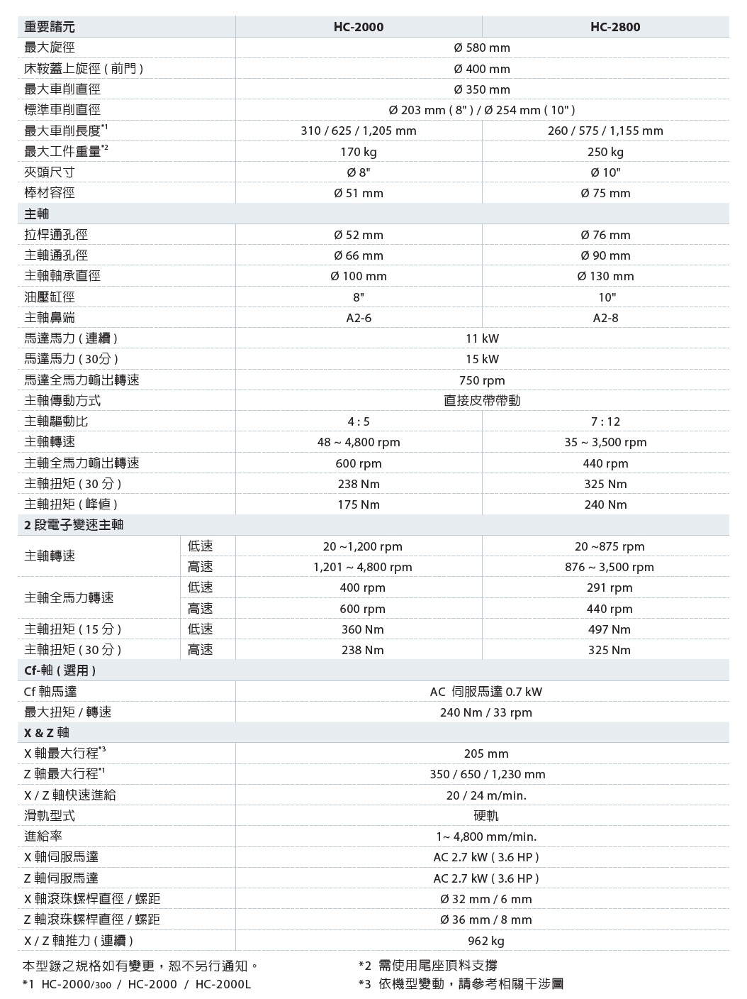 卧车2000.jpg 卧车2000.jpg