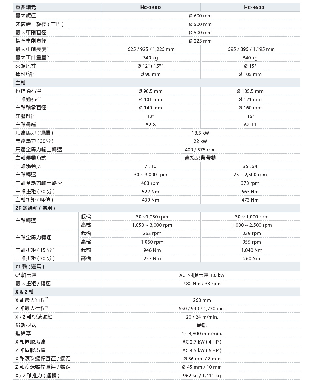 卧车3000.jpg 卧车3000.jpg